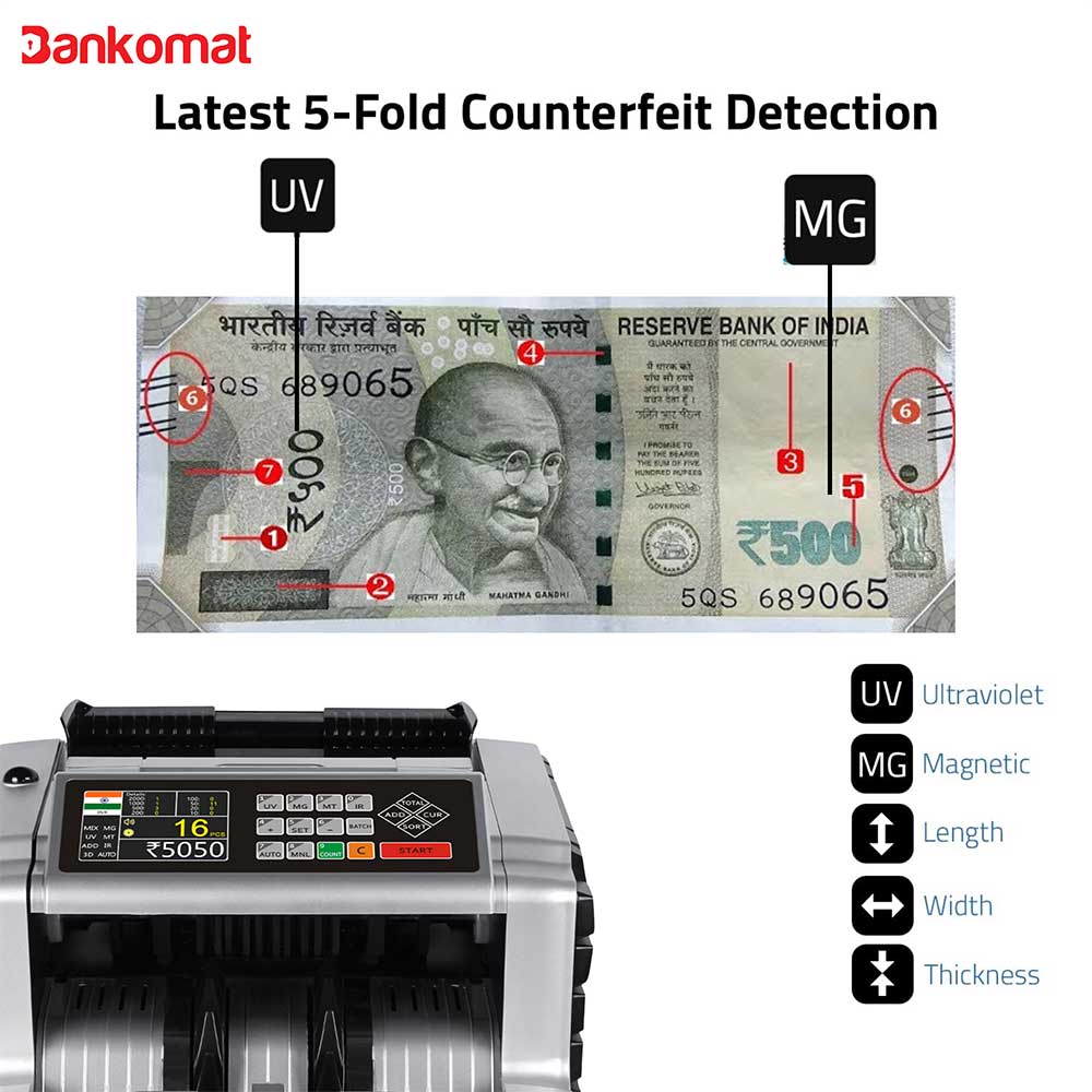 Bankomat Cash Counting Machine BM - 201