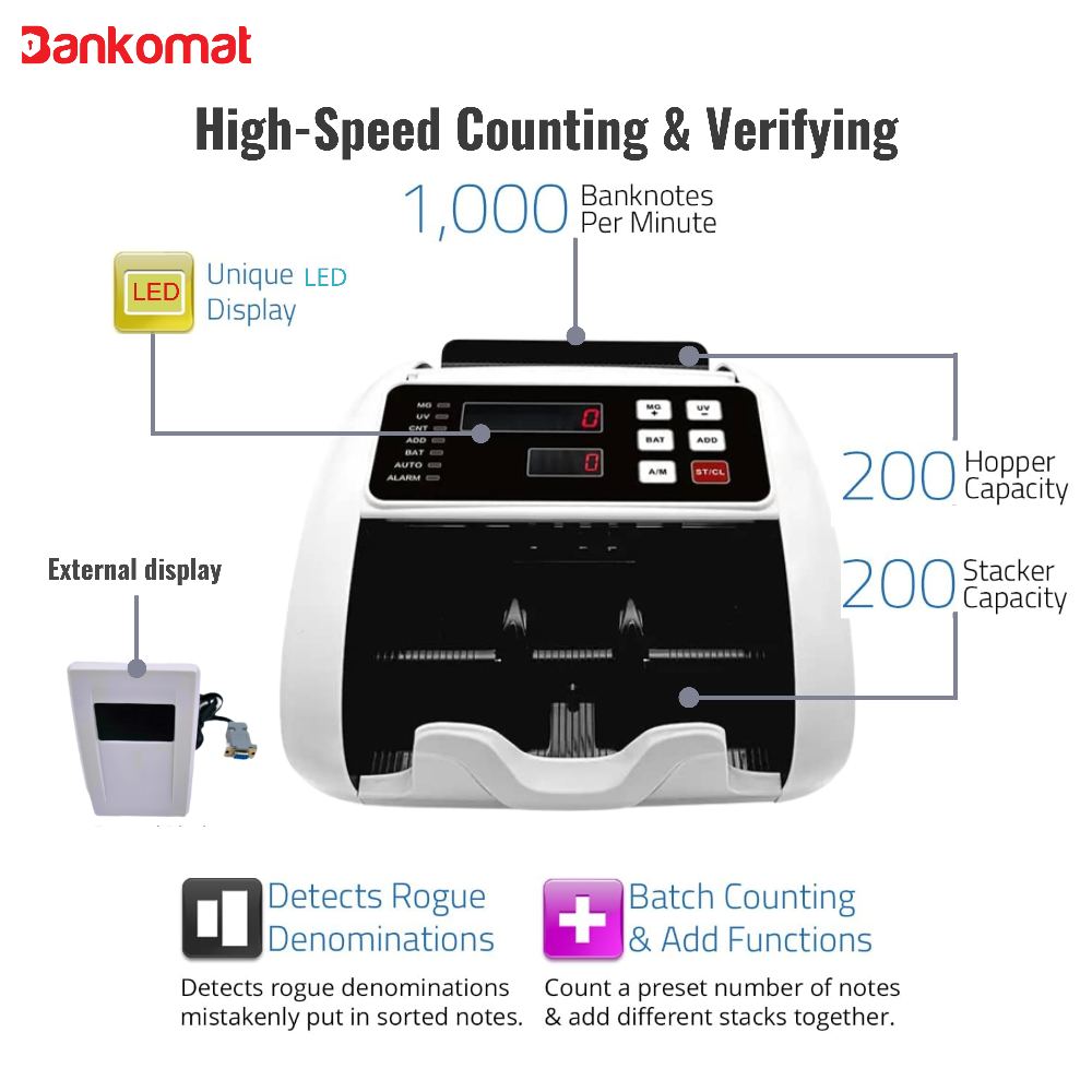 BANKOMAT Money/Currency/Cash/Bill Machine with Fake Note Detection, Batch Mode & Fast Countertop Currency Detector