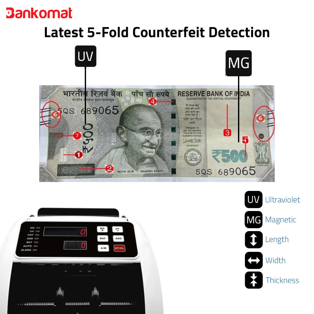 BANKOMAT Money/Currency/Cash/Bill Machine with Fake Note Detection, Batch Mode & Fast Countertop Currency Detector