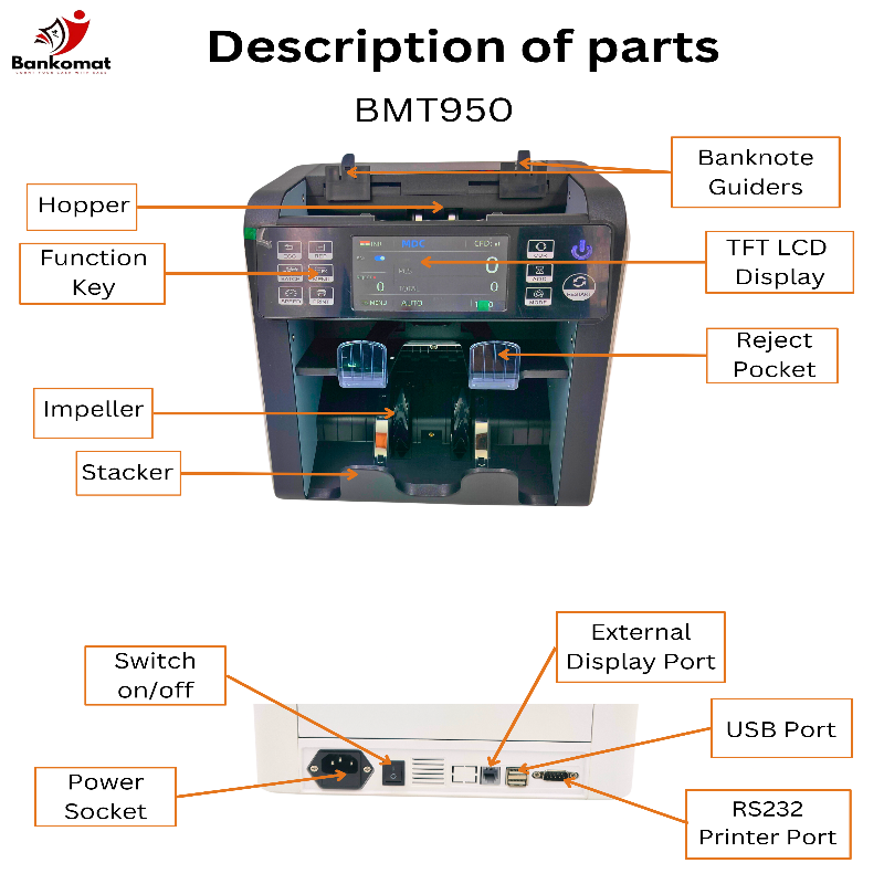 BANKOMAT Pocket Currency Sorter 1+1