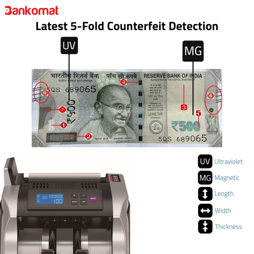BANKOMAT BASIC NOTE COUNTING MACHINE  – BMT-2600 Basic