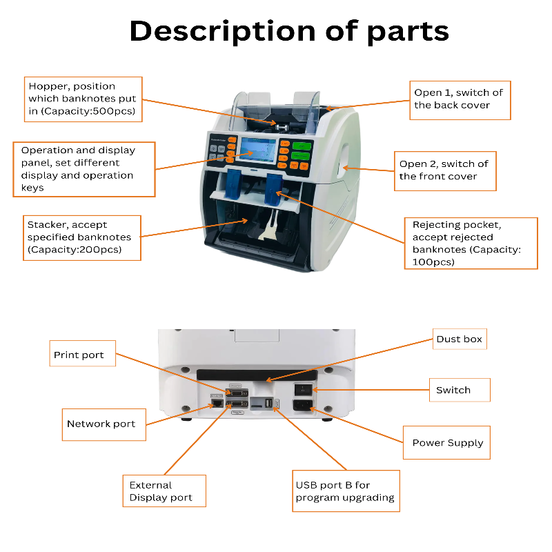 BANKOMAT Fitness Sorting Machine  BMT-2101SORTER